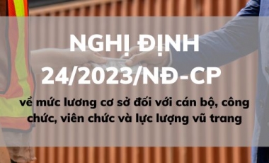 Nghị định 24/2023/NĐ-CP quy định về mức lương cơ sở đối với cán bộ, công chức, viên chức và lực lượng vũ trang Hoàng Thịnh Luật