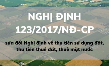 Nghị định 123/2017/NĐ-CP sửa đổi Nghị định về thu tiền sử dụng đất, thu tiền thuê đất, thuê mặt nước Hoàng Thịnh Luật